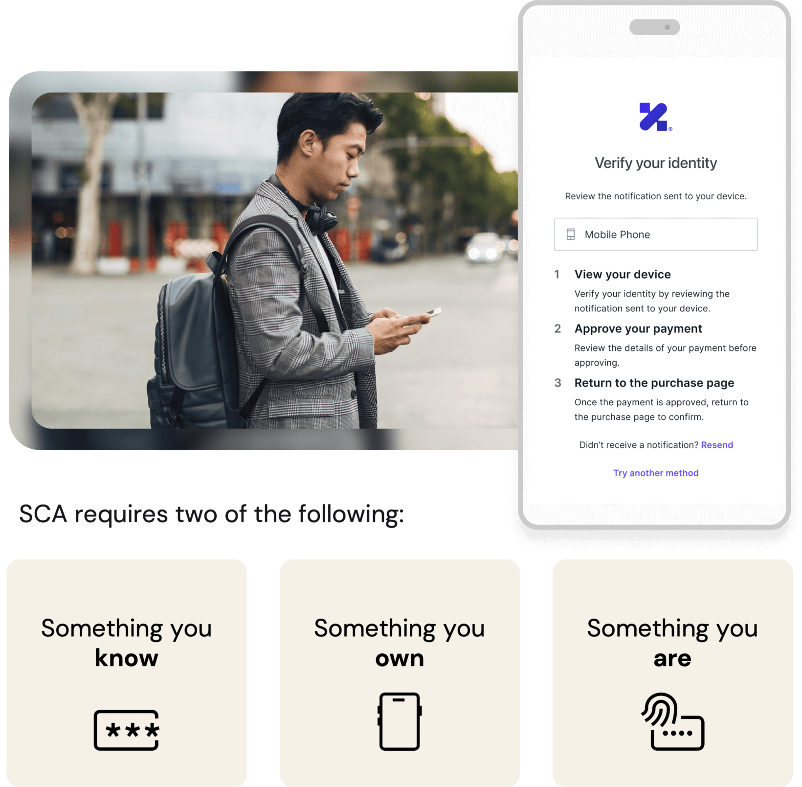 Requirements of Strong Customer Authentication