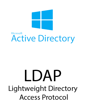 Directories